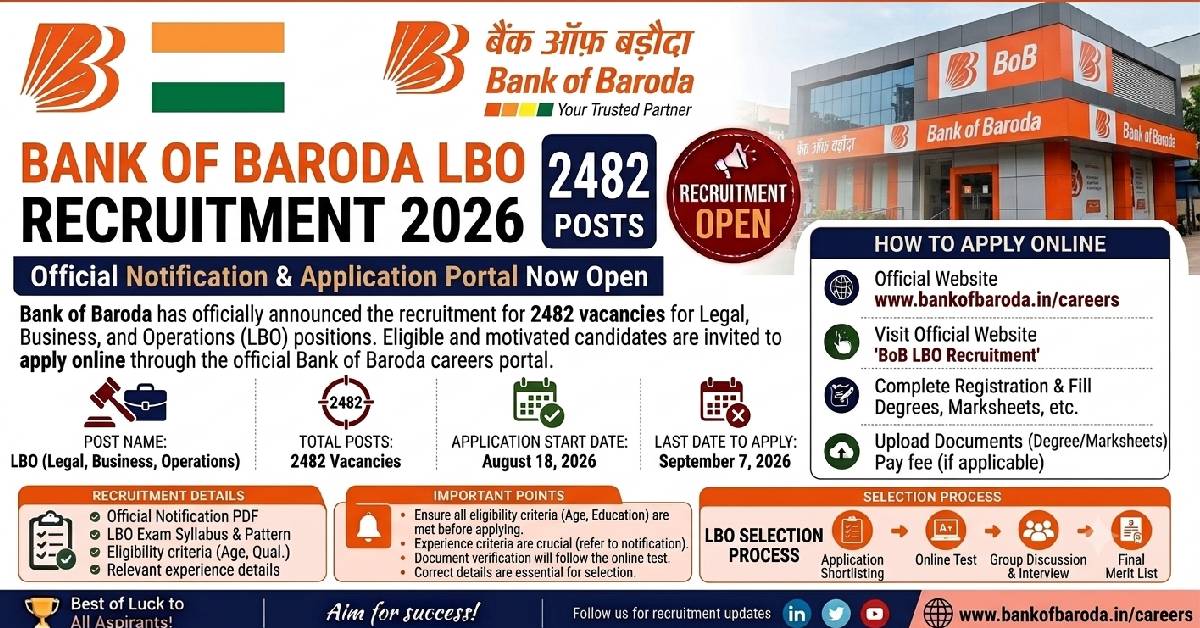 Bank of Baroda LBO Recruitment 2026
